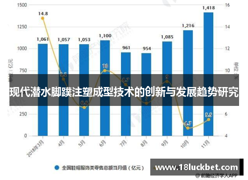 现代潜水脚蹼注塑成型技术的创新与发展趋势研究