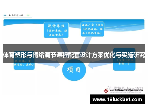 体育塑形与情绪调节课程配套设计方案优化与实施研究