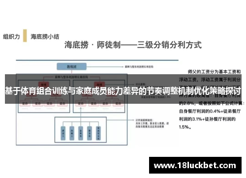 基于体育组合训练与家庭成员能力差异的节奏调整机制优化策略探讨